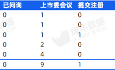 通领科技北交所IPO：递表前一年变更实控人 为避税曾使用购物卡发放奖金