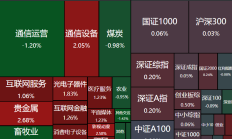 5月“固收+”基金业绩领先同类产品，债市持续震荡，含权债基优势明显？