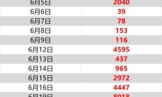 上市公司多举措推动创新能力与估值“双升”