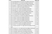 ETF规模速报 | 中证A500ETF基金净流入超22亿元，沪深300ETF净流出超26亿元