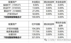 A股站上3500点，公募如何看后市