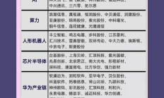 7月券商金股出炉：电子权重占比第一，比亚迪、立讯精密热度靠前