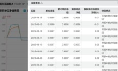 权益基金发行又现小高峰；上周新发基金募集规模创年内单周新高丨天赐良基早参