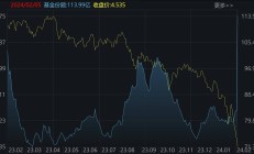ETF规模速报 | 短融ETF净流入超12亿元，沪深300ETF净流出超4亿元