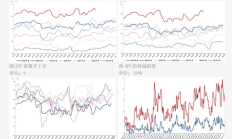 上期所修订镍、热轧卷板及不锈钢 期货合约