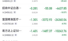 又有基金经理“清仓式”卸任；公募最新调研动向丨天赐良基早参