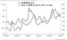 工程机械8月份销售数据释放积极信号 行业有望回归景气周期