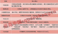 从人员流动看券商发展：经纪业务竞争充分 投资顾问等三大岗位增员显著