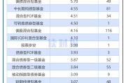 券商深化财富管理转型 优化布局线下分支机构已是共识