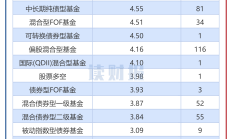 券商深化财富管理转型 优化布局线下分支机构已是共识