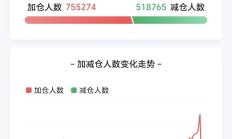 新高之下及时止盈还是保持在场？基金建议均衡配置+关注宽基ETF