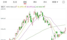 【美股盘前】三大期指齐跌，现货黄金走低，超微电脑涨超10%；热门中概股多数上涨，小马智行涨超16%；特斯拉拟恢复从中国运输零部件至美国
