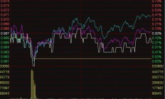 ETF今日收评 | 基建、煤炭等ETF涨超2%，游戏动漫ETF跌逾8%