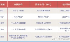 低利时代的信托业：转型挑战与机遇并存