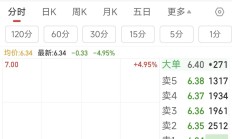 你恐慌我贪婪！资金连续两周借道ETF抄底科创板，而“牛市发动机”本周更是被机构大手笔扫货（附名单）