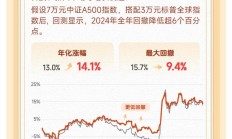 多方面因素支撑 年内产业债发行提速