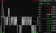 A股高位回调 人工智能主线强势不减