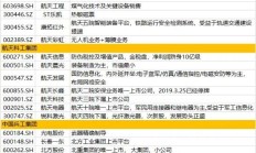 A股中期向好逻辑未改变 对外部扰动无须过度悲观