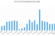公募基金一季报观点抢先看：拥抱AI 围绕科技主线布局