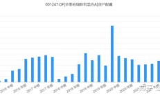 公募基金一季报观点抢先看：拥抱AI 围绕科技主线布局