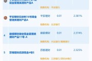 2024年全国24家汽车金融公司资产规模达8551.34亿元 零售融资余额6900.24亿元