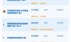 2024年全国24家汽车金融公司资产规模达8551.34亿元 零售融资余额6900.24亿元