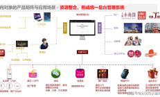 零售上市公司探寻数字化转型路径