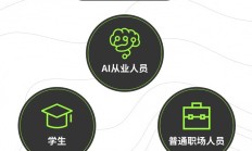 AI的iPhone时代已经开启？阿尔特曼瞄准AI硬件，一张图看懂其百亿投资帝国 | 大模界