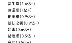 转转集团的“二手双11”数据出炉：GMV增速超50%，3C商品单量增长超137%