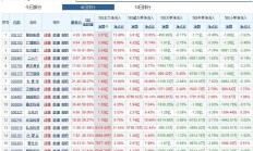 A股并购重组持续升温 新一轮产业整合风口已至
