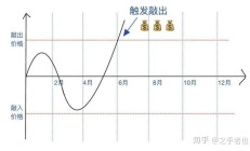 上市公司理财新变化：券商收益凭证吸引力上升