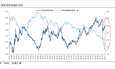 政策信号依然积极 A股市场风格或逐步转变