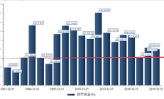 明阳智能第三季度净利降74.6% 2019上市4募资共108亿