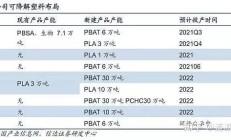 金发科技：目前没有将医疗健康板块整体出售计划