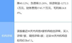 森麒麟董事长秦龙被罚12万 因短线交易公司可转债