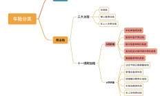 汽车商业险怎么买？