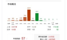 2024年全国期货市场累计成交额达619.26万亿元 同比增长8.93%