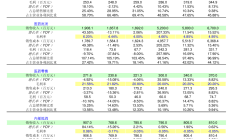 破发股信音电子某股东拟减持 2023上市即巅峰超募3亿