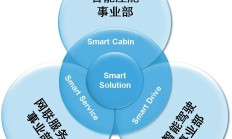 上市后业绩变脸 凯旺科技被追问