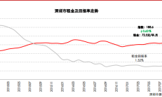 房地产“白名单”项目贷款审批通过金额已超3万亿