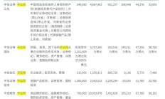 公募FOF上周表现出色，绝大多数产品年内业绩收正，创五年来最佳