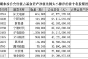 两只机器人主题基金单日涨超8%，均重仓了这些牛股！