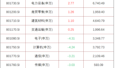 两只基金单日涨超6%，均为文娱传媒主题