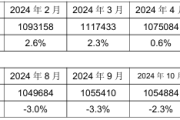 金融监管总局：2025年要努力实现同口径涉农贷款余额较年初持续增长
