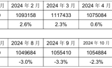 金融监管总局：2025年要努力实现同口径涉农贷款余额较年初持续增长