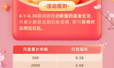 “吃药行情”持续演绎，多只重仓医药基金的FOF大赚！价值重估已开始？