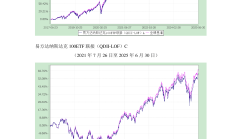 华夏基金旗下非货ETF规模首次突破1万亿元；QDII基金溢价频现