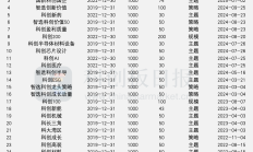 行业ETF风向标丨光伏板块午前异动，两只科创板新能源ETF半日涨幅超3%