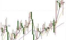 14只科创综指相关基金产品获批；葛兰、谢治宇、朱少醒“隐形重仓股”曝光