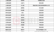 券商二季度“重仓股”浮现：40家券商跻身291只个股前十大流通股股东